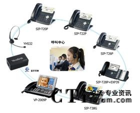  /></center><br />　　與此同時，億聯(lián)推出了具有強競爭力的高性價比、高品質的IP呼叫中心終端一站式解決方案。全系列產(chǎn)品根據(jù)不同層級的需求，部署到IP呼叫中心各個終端環(huán)節(jié)，不僅節(jié)約了企業(yè)成本，更有效地提高企業(yè)工作效率。目前已在以色列最大的移動運營商以及愛爾蘭銀行等國際知名企業(yè)的IP呼叫中心成功部署方案并得到了高度的認可。<p align=