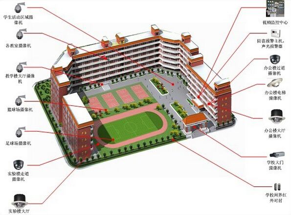 1547619386131139.jpg 學(xué)校智能安防.jpg