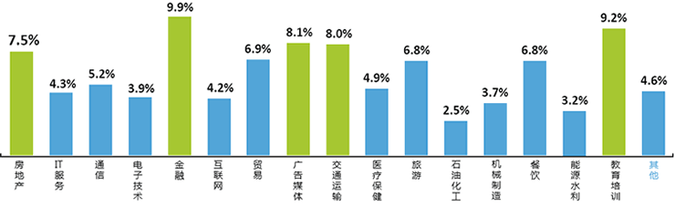 400電話業(yè)務(wù)