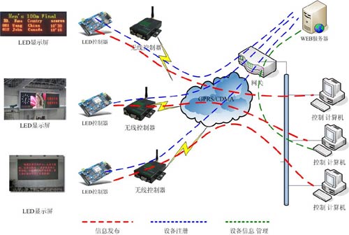 康碩展信息發(fā)布LED顯示屏結構方案